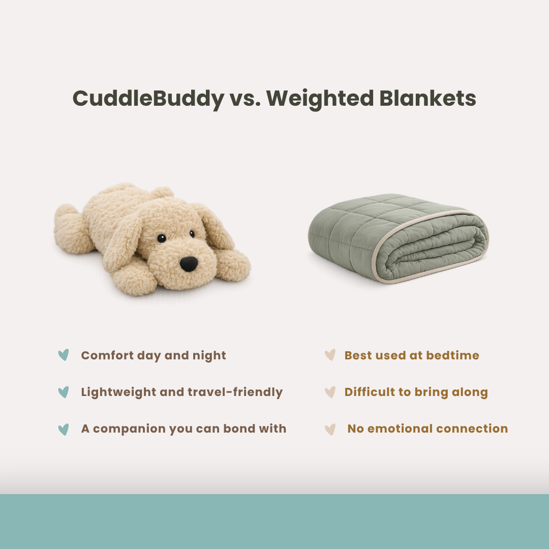 Cuddlebuddy Dog 4 lbs